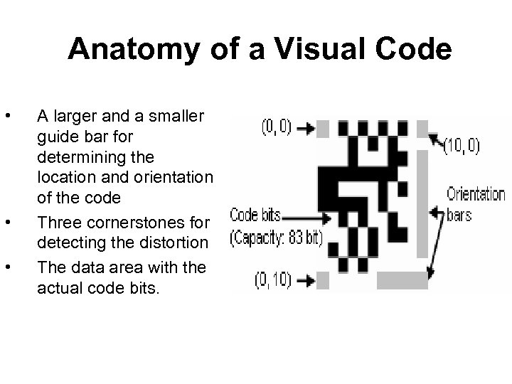 Anatomy of a Visual Code • • • A larger and a smaller guide