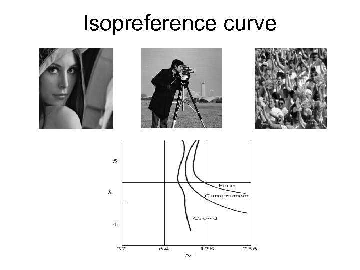 Isopreference curve 