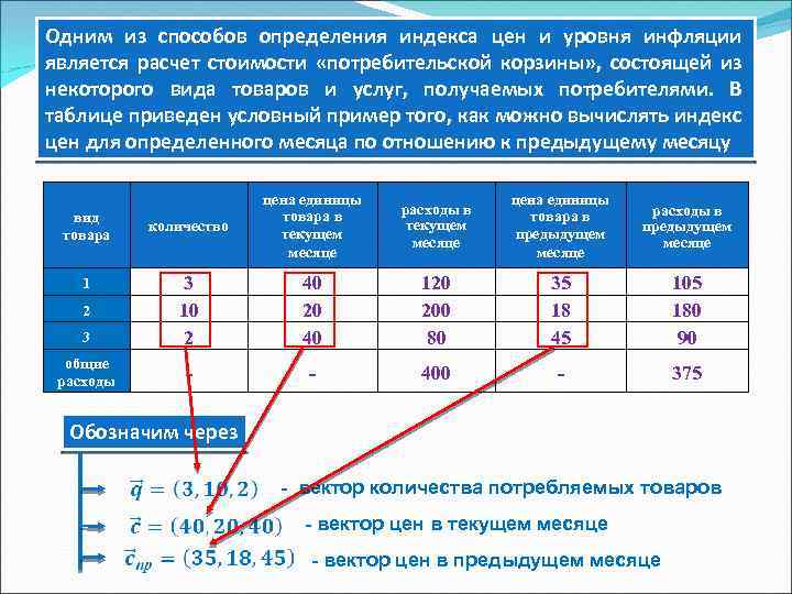 Одним из способов определения индекса цен и уровня инфляции является расчет стоимости «потребительской корзины»