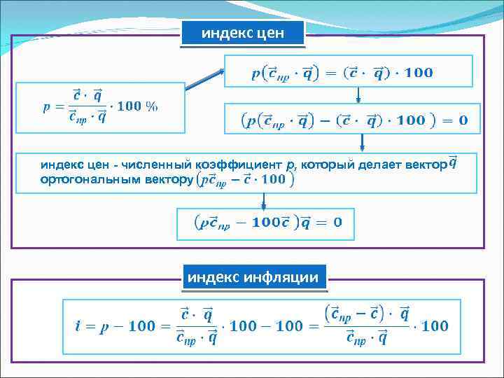 индекс цен - численный коэффициент р, который делает вектор ортогональным вектору индекс инфляции 