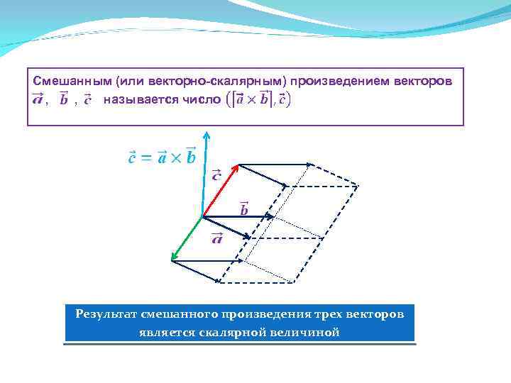 Смешанным (или векторно-скалярным) произведением векторов …, ……называется число Результат смешанного произведения трех векторов является