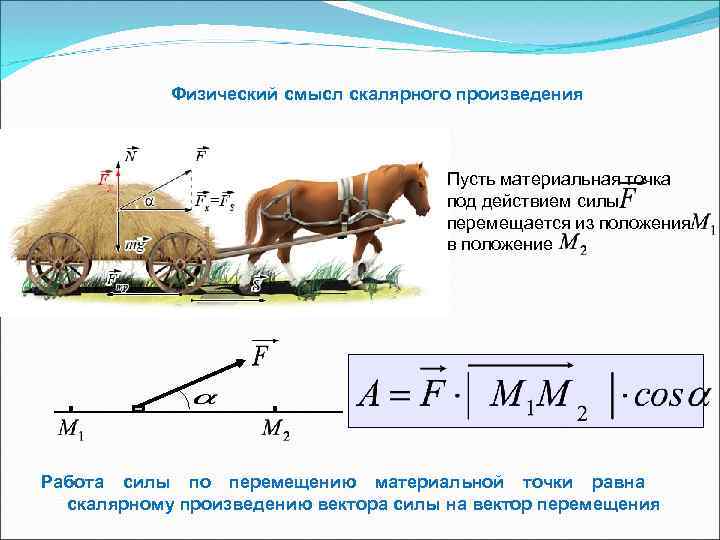 Работа равна силе на перемещение. Физический смысл скалярного произведения векторов. Физическое приложение скалярного произведения. Примеры применения скалярного произведения векторов в физике. В чем физический смысл скалярного произведения.