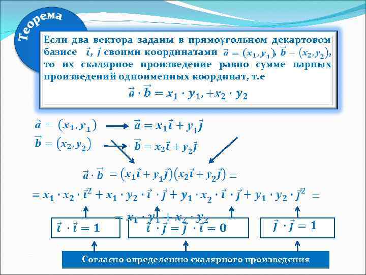 Градиент скалярного произведения. Псевдоскалярное произведение векторов в координатах. Координаты вектора в декартовом базисе.