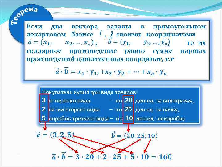 Если два вектора заданы в прямоугольном декартовом базисе , … своими координатами ……………. .