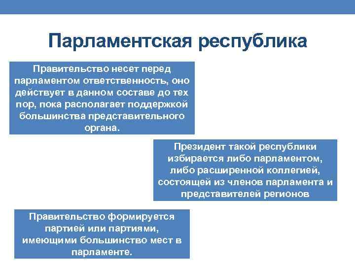 В парламентской республике правительство формируется