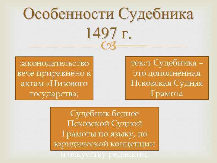 Особенности Судебника 1497 г. законодательство вече приравнено к актам «Низового государства; текст Судебника –