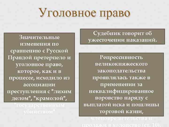 Уголовное право Значительные изменения по сравнению с Русской Правдой претерпело и уголовное право, которое,