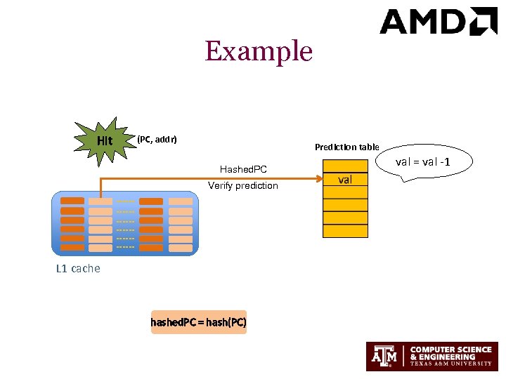 Example Hit (PC, addr) Prediction table Hashed. PC Verify prediction L 1 cache hashed.