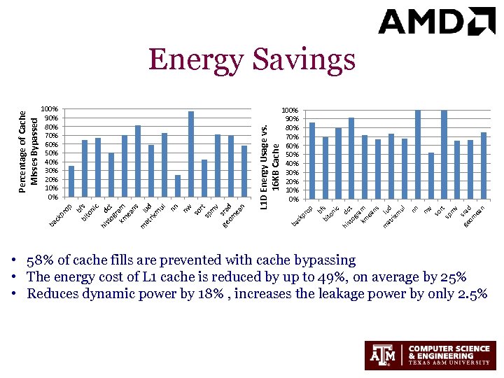 so rt sp m v sr ge ad om ea n nw b bi