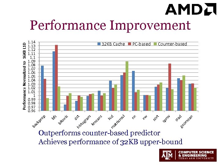 n ea om ad ge sr sp m so v Counter-based rt PC-based nw