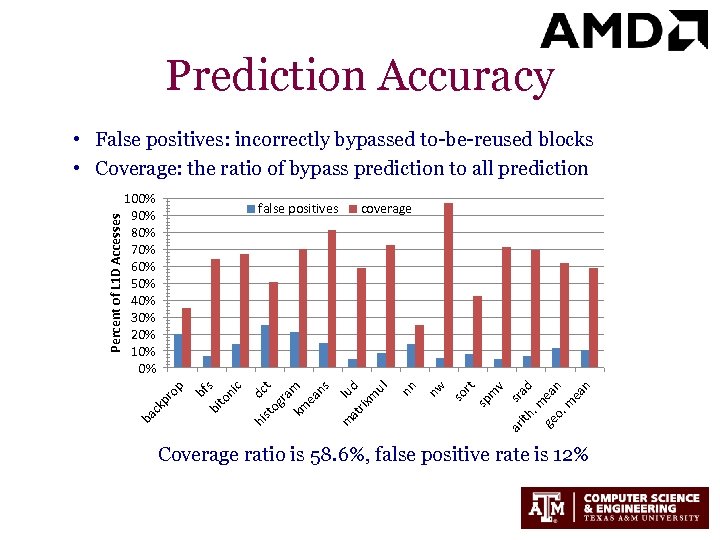 Prediction Accuracy a. m d ge ea o. n m ea n sr ith