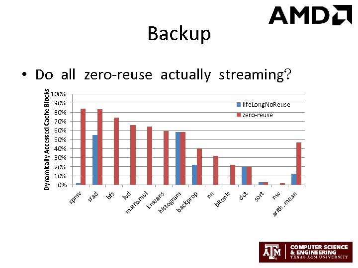 n nw ea . m ith ar t so r t 100% 90% 80%
