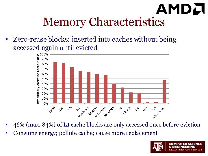 Memory Characteristics n m ea nw h. ar it t so r t dc