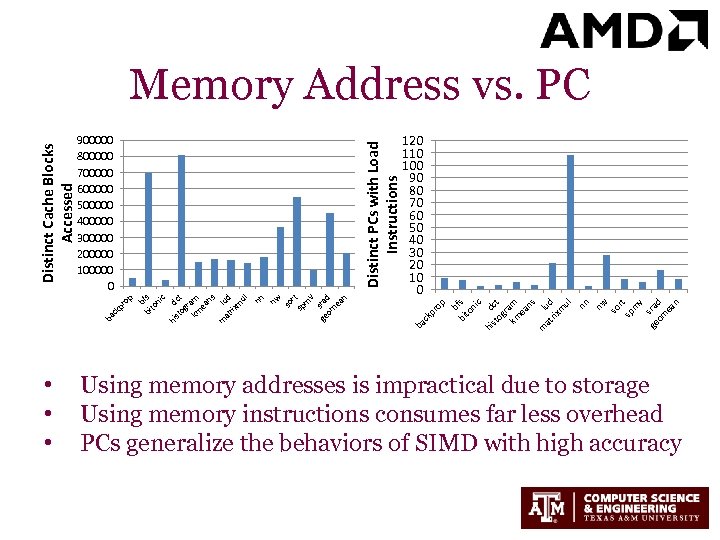 so nw rt sp m v ge sra om d ea n ck pr