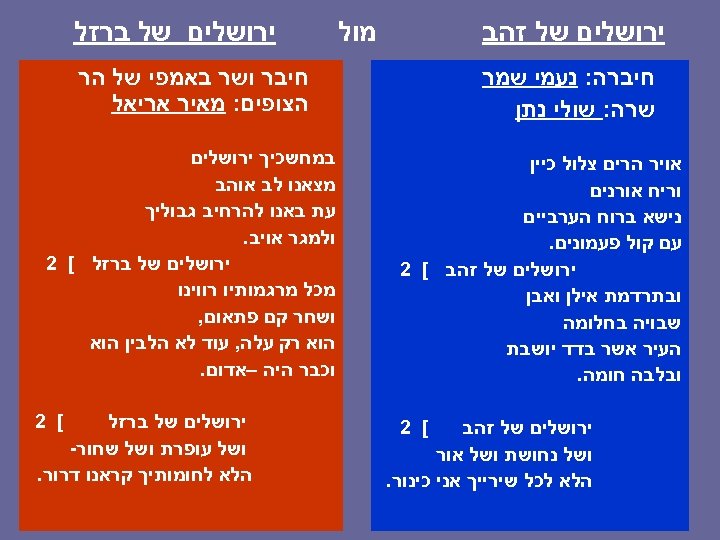  מול ירושלים של זהב חיברה: נעמי שמר שרה: שולי נתן ירושלים של ברזל