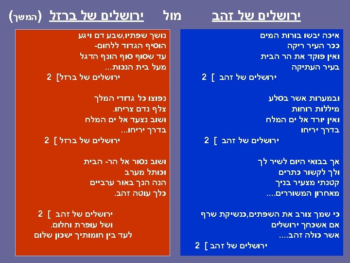  ירושלים של זהב מול ירושלים של ברזל )המשך( איכה יבשו בורות המים ככר