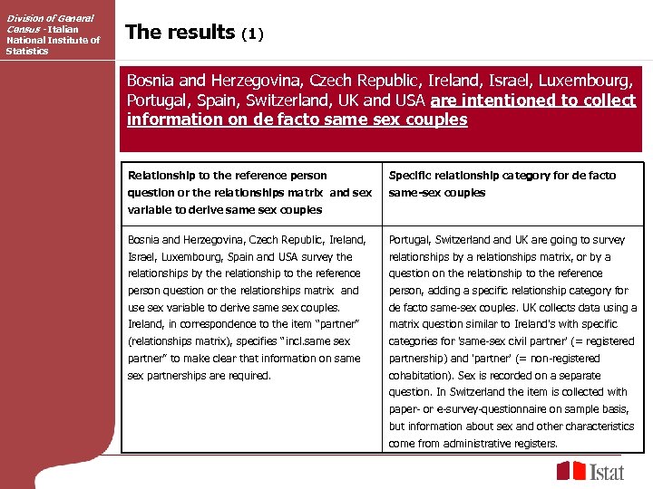 Division of General Census - Italian National Institute of Statistics The results (1) Bosnia