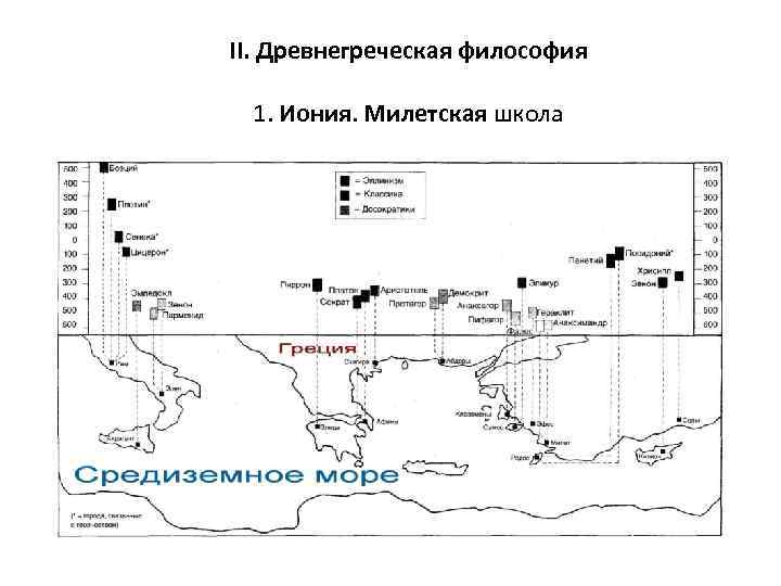 II. Древнегреческая философия 1. Иония. Милетская школа 