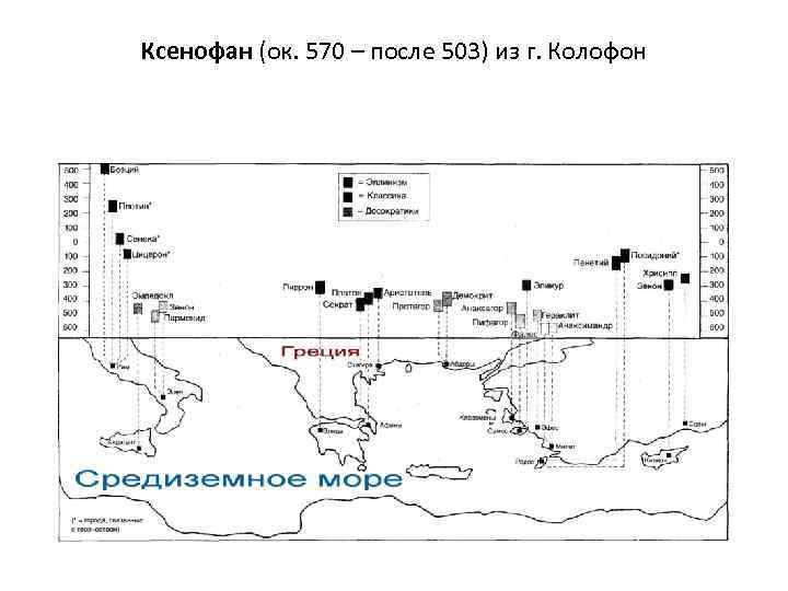 Ксенофан (ок. 570 – после 503) из г. Колофон 