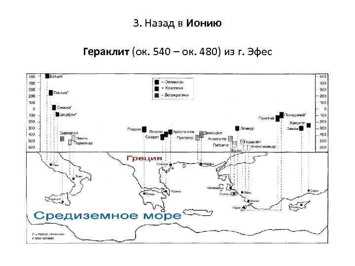 3. Назад в Ионию Гераклит (ок. 540 – ок. 480) из г. Эфес 