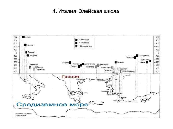 4. Италия. Элейская школа 