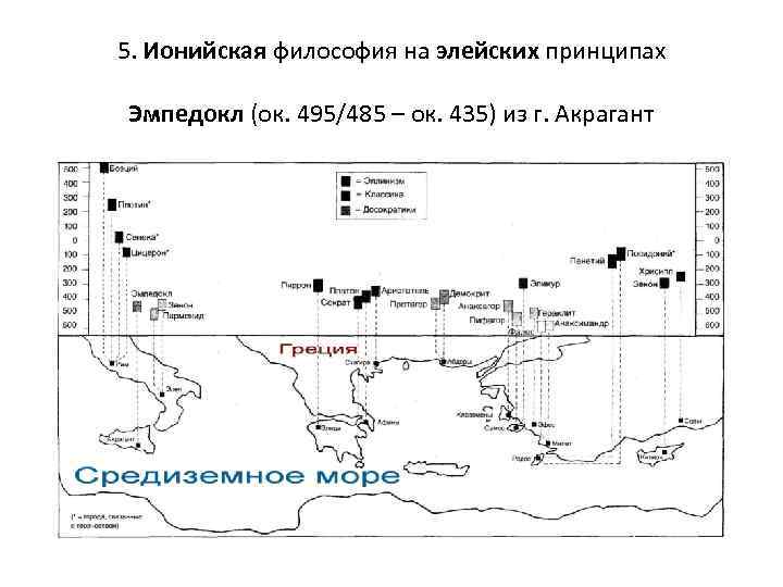 5. Ионийская философия на элейских принципах Эмпедокл (ок. 495/485 – ок. 435) из г.