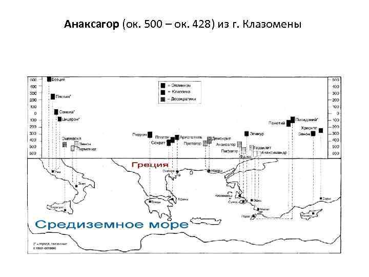 Анаксагор (ок. 500 – ок. 428) из г. Клазомены 