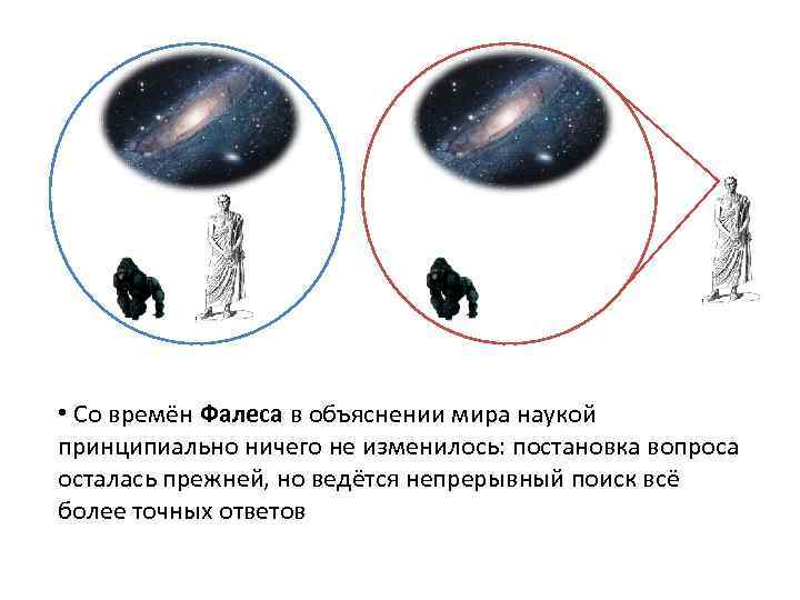  • Со времён Фалеса в объяснении мира наукой принципиально ничего не изменилось: постановка