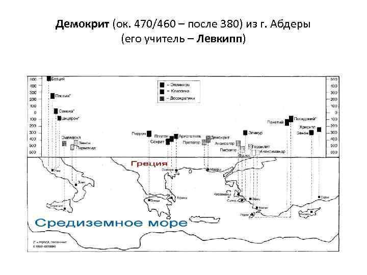 Демокрит (ок. 470/460 – после 380) из г. Абдеры (его учитель – Левкипп) 