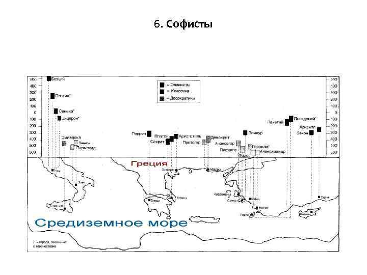 6. Софисты 