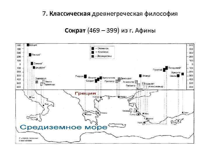 7. Классическая древнегреческая философия Сократ (469 – 399) из г. Афины 