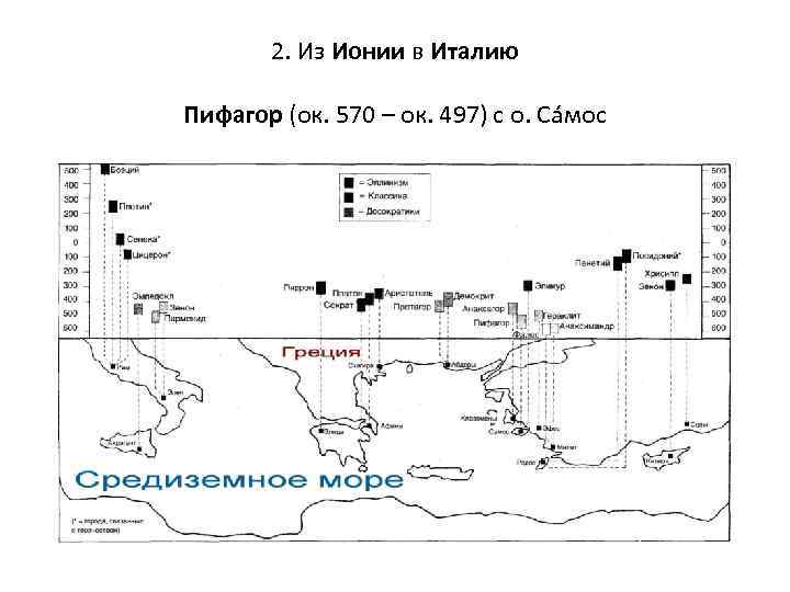 2. Из Ионии в Италию Пифагор (ок. 570 – ок. 497) с о. Сáмос