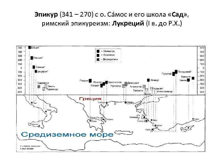 Эпикур (341 – 270) с о. Сáмос и его школа «Сад» , римский эпикуреизм: