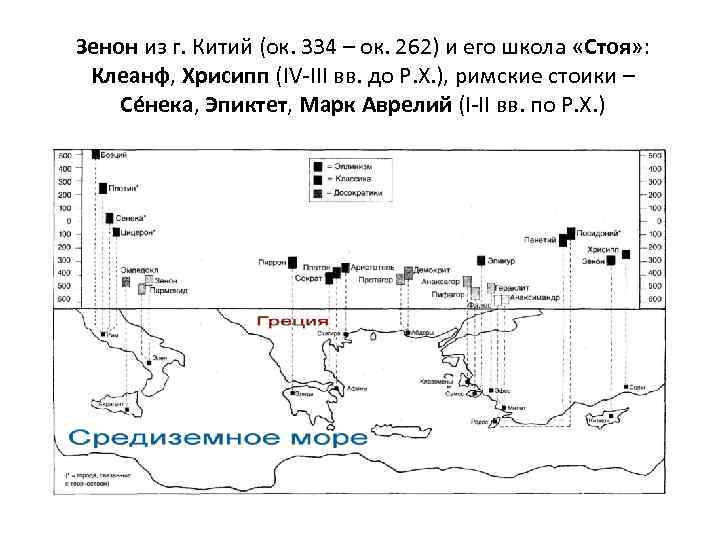 Зенон из г. Китий (ок. 334 – ок. 262) и его школа «Стоя» :