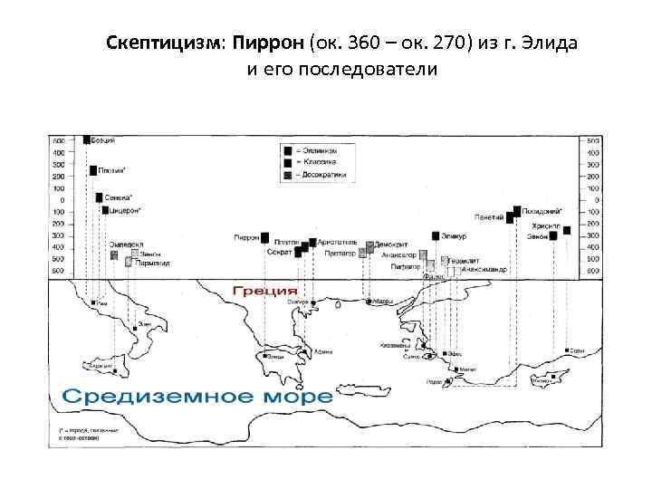 Скептицизм: Пиррон (ок. 360 – ок. 270) из г. Элида и его последователи 