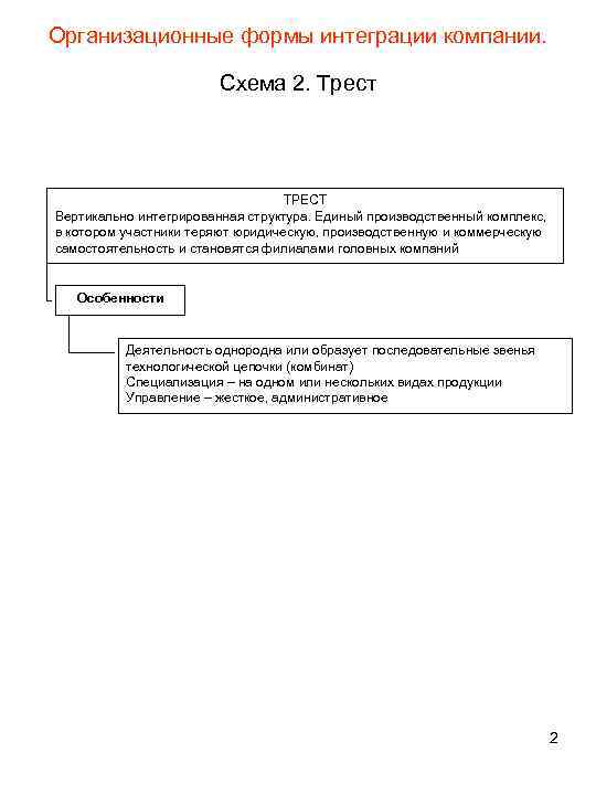 Организационные формы интеграции компании. Схема 2. Трест ТРЕСТ Вертикально интегрированная структура. Единый производственный комплекс,
