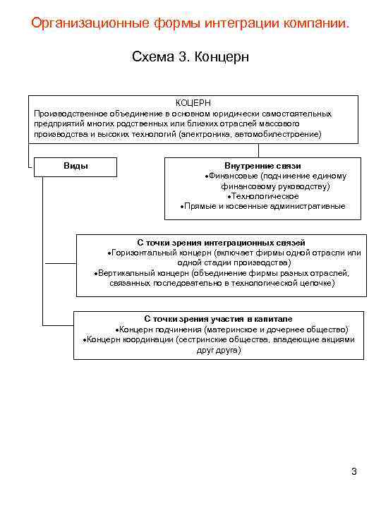 Реферат: Организационные формы интеграции компаний