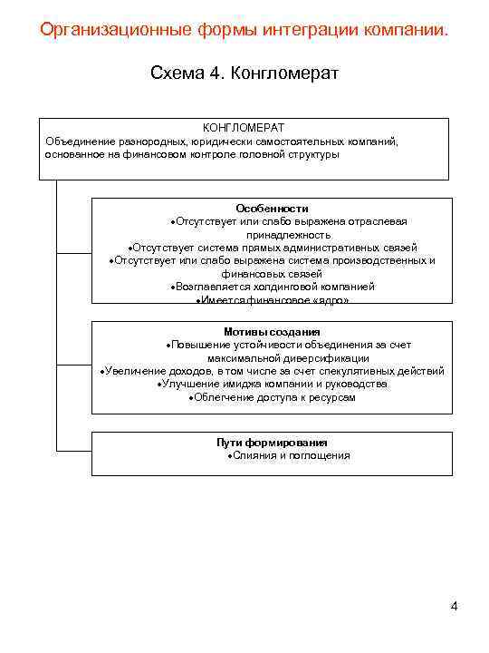 Реферат: Организационные формы интеграции компаний