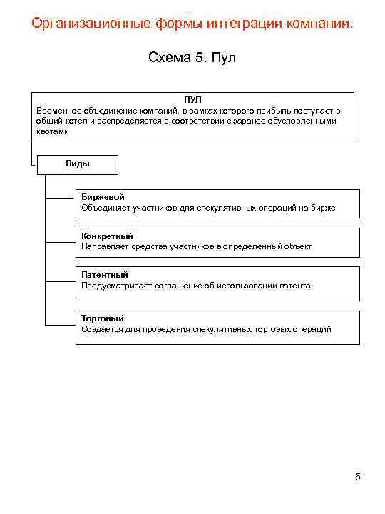 Организационные формы интеграции компании. Схема 5. Пул ПУЛ Временное объединение компаний, в рамках которого