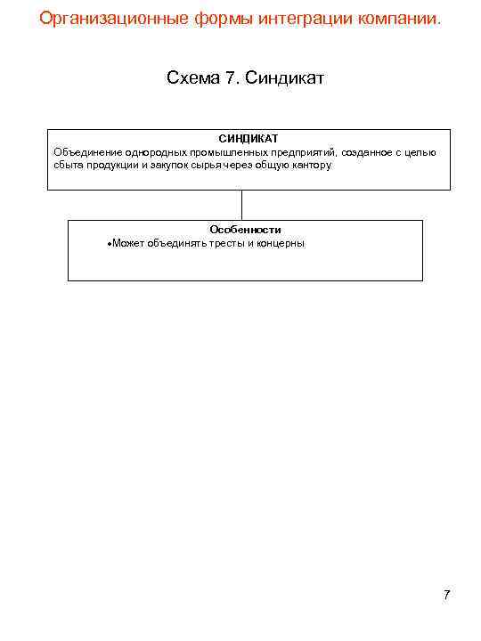 Организационные формы интеграции компании. Схема 7. Синдикат СИНДИКАТ Объединение однородных промышленных предприятий, созданное с