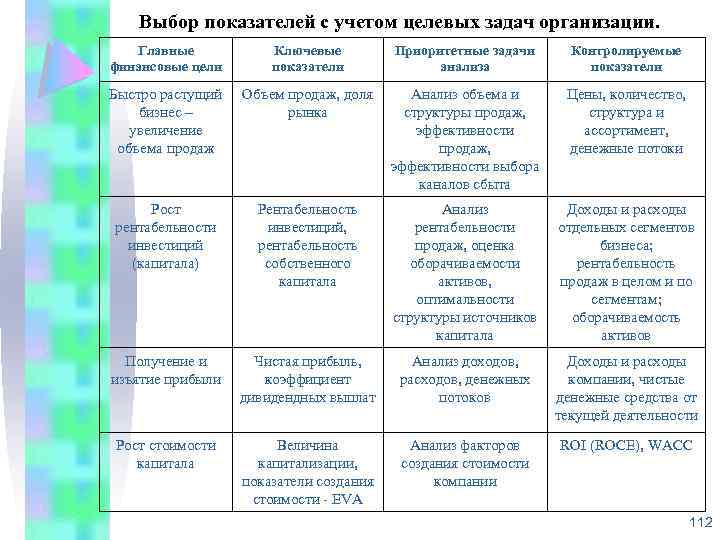 Показатели выборов