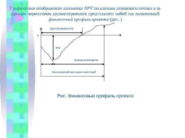 Графическое отображение. Графическое отображение проекта. График отображения динамики. Содержит Графическое отображение данных это. Графически отображение батареи.