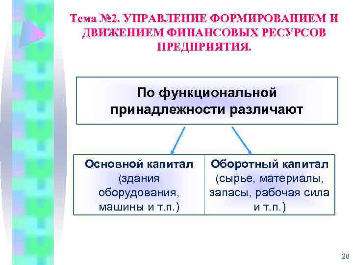 Функциональная принадлежность