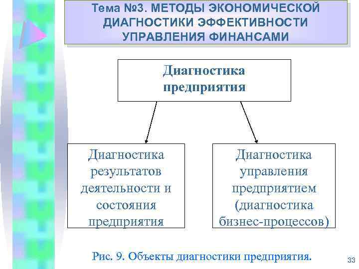 Диагностика эффективности. Методы экономической диагностики предприятия. Методы экономической диагностики и управление финансами. Экономические методы управления финансами. Методы экономики диагностики в управлении финансами.