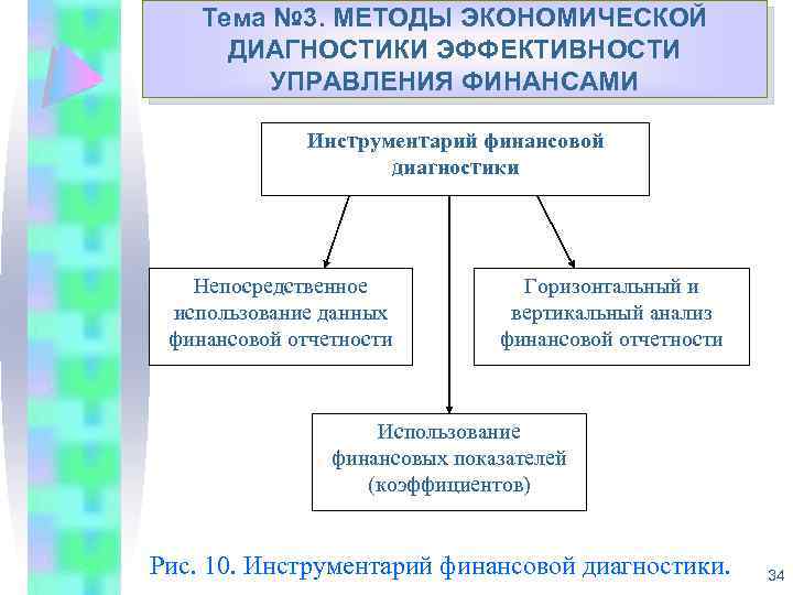 Тема № 3. МЕТОДЫ ЭКОНОМИЧЕСКОЙ Укрепление доходной базы муниципальных ДИАГНОСТИКИ ЭФФЕКТИВНОСТИ образований Республики Коми