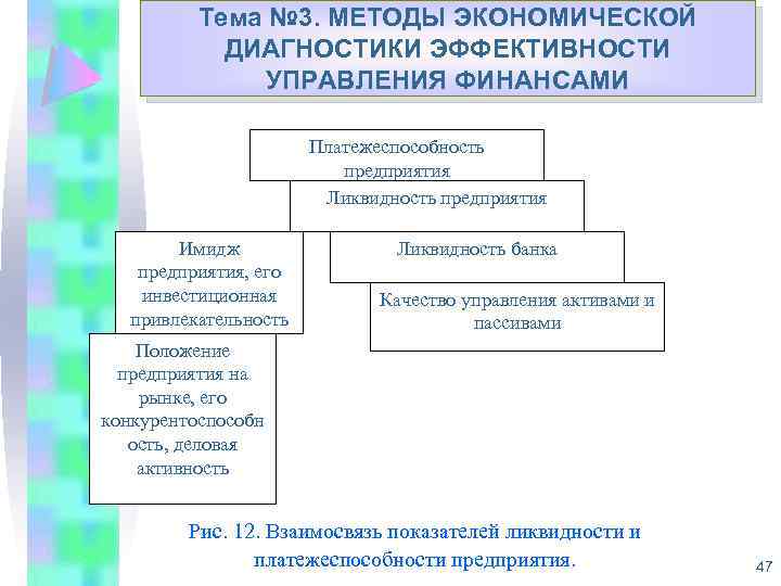 Тема № 3. МЕТОДЫ ЭКОНОМИЧЕСКОЙ Укрепление доходной базы муниципальных ДИАГНОСТИКИ ЭФФЕКТИВНОСТИ образований Республики Коми