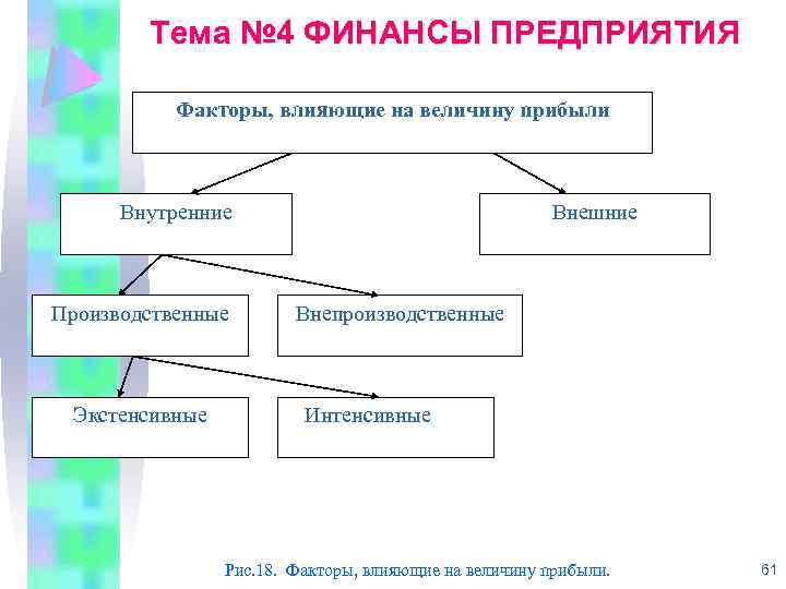 Факторы влияющие на величину