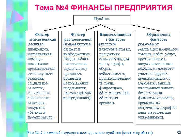 Фактор использования