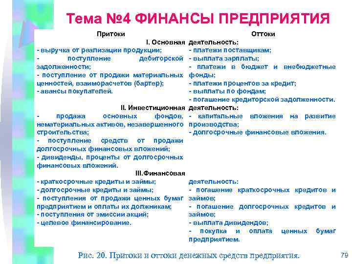 Тема № 4 ФИНАНСЫ ПРЕДПРИЯТИЯ Притоки Оттоки I. Основная деятельность: выручка от реализации продукции;