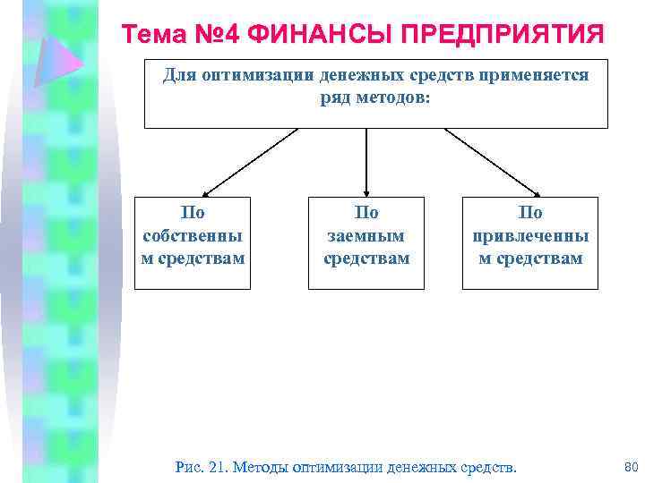 Тема № 4 ФИНАНСЫ ПРЕДПРИЯТИЯ Для оптимизации денежных средств применяется ряд методов: По собственны